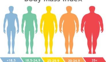 kako izračunati idealni indeks tjelesne mase