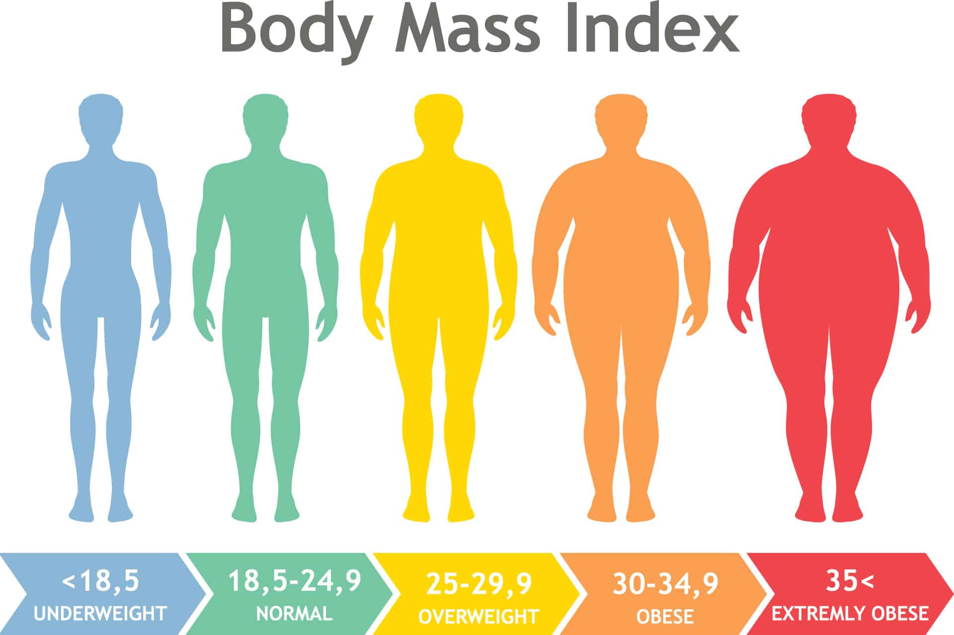 kako izračunati idealni indeks tjelesne mase